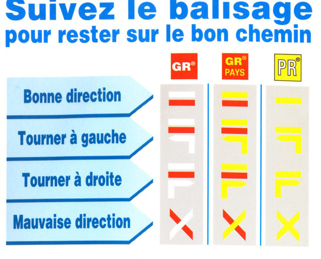 Signalisation